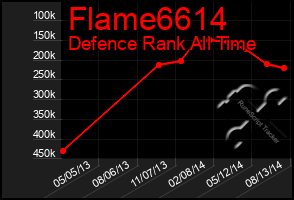 Total Graph of Flame6614