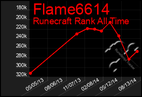 Total Graph of Flame6614