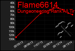 Total Graph of Flame6614