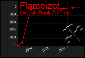 Total Graph of Flameizet