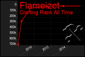 Total Graph of Flameizet