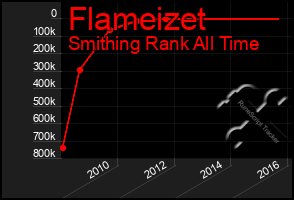 Total Graph of Flameizet