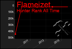 Total Graph of Flameizet