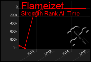 Total Graph of Flameizet