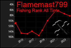 Total Graph of Flamemast799