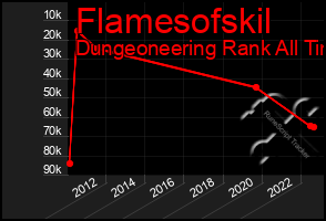 Total Graph of Flamesofskil