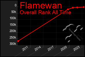 Total Graph of Flamewan