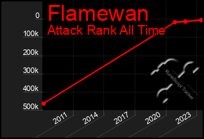 Total Graph of Flamewan