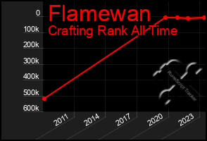 Total Graph of Flamewan