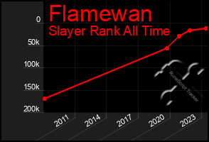 Total Graph of Flamewan