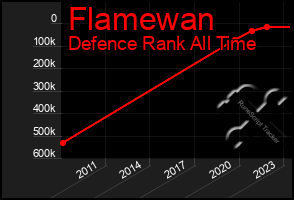 Total Graph of Flamewan