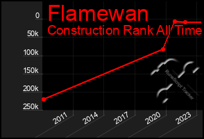 Total Graph of Flamewan