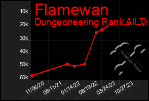 Total Graph of Flamewan