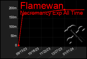 Total Graph of Flamewan