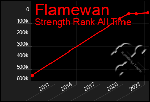 Total Graph of Flamewan