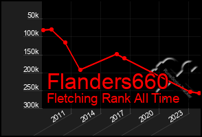 Total Graph of Flanders660