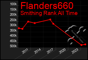 Total Graph of Flanders660