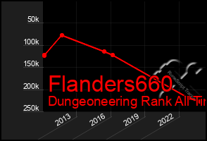 Total Graph of Flanders660