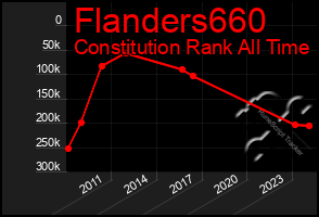 Total Graph of Flanders660