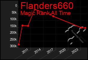 Total Graph of Flanders660