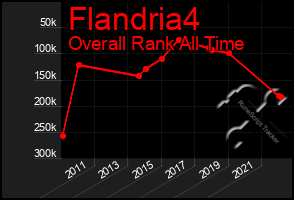 Total Graph of Flandria4