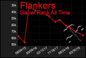 Total Graph of Flankers