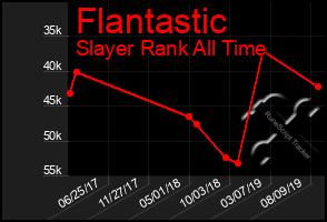 Total Graph of Flantastic