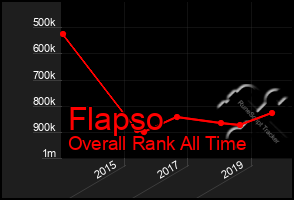 Total Graph of Flapso