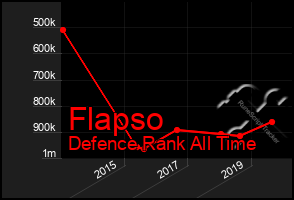 Total Graph of Flapso