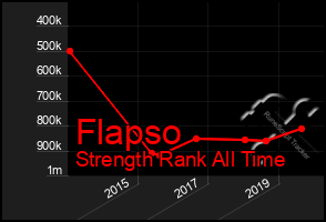 Total Graph of Flapso