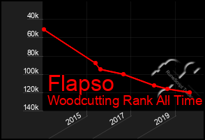 Total Graph of Flapso