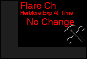 Total Graph of Flare Ch