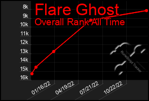 Total Graph of Flare Ghost