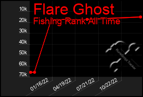 Total Graph of Flare Ghost