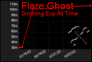 Total Graph of Flare Ghost