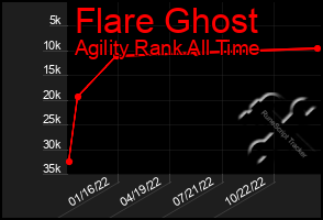 Total Graph of Flare Ghost