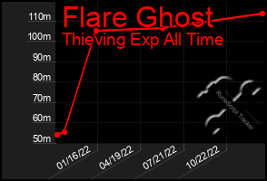 Total Graph of Flare Ghost