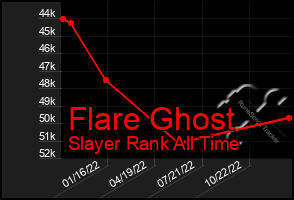 Total Graph of Flare Ghost