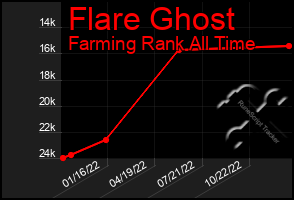 Total Graph of Flare Ghost