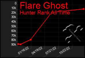 Total Graph of Flare Ghost