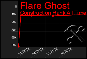 Total Graph of Flare Ghost