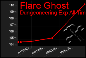 Total Graph of Flare Ghost