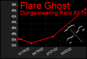 Total Graph of Flare Ghost