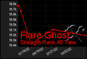 Total Graph of Flare Ghost