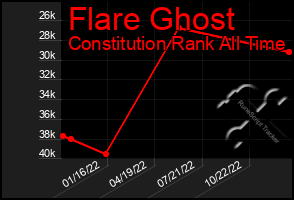 Total Graph of Flare Ghost