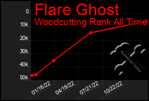 Total Graph of Flare Ghost