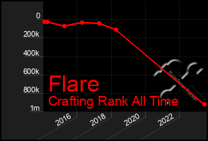 Total Graph of Flare