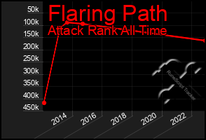 Total Graph of Flaring Path