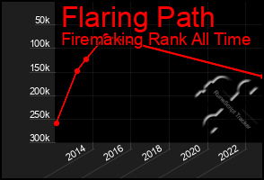 Total Graph of Flaring Path