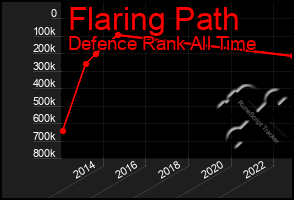 Total Graph of Flaring Path